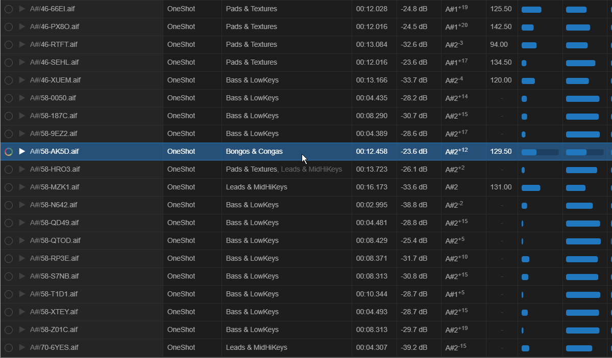 &lsquo;Fixing&rsquo; a sample that got misclassified