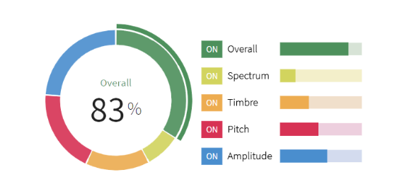 Similarity aspects are situated in the upper right-hand corner while a search is active